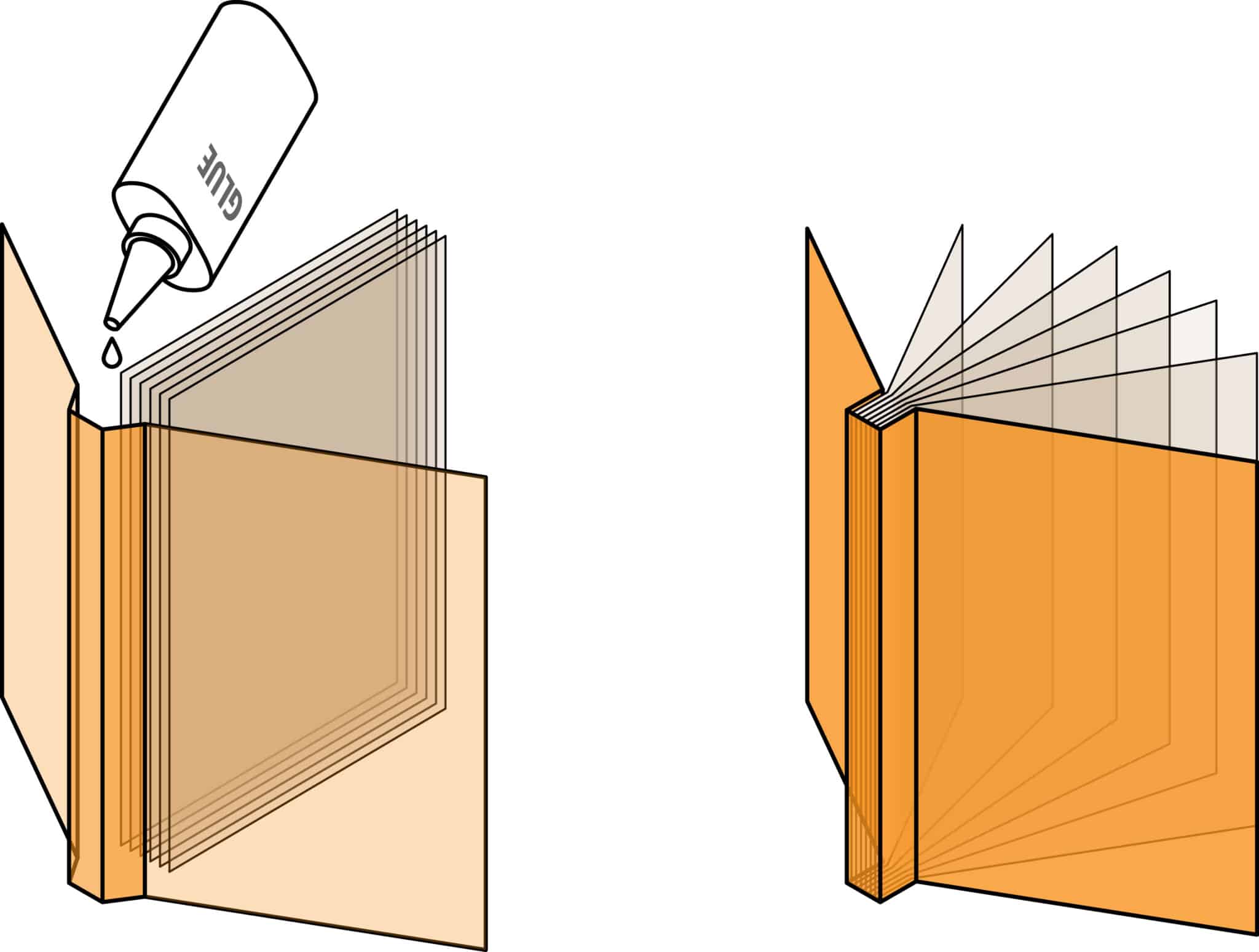Perfect Binders Features